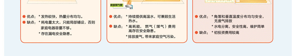 格力戶式地暖中央空調(diào)