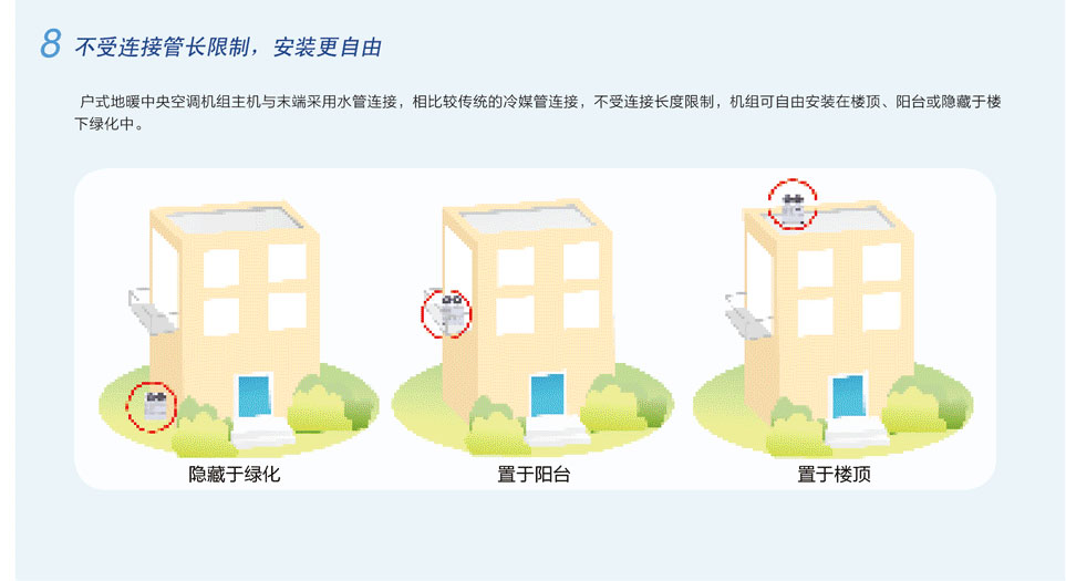 格力戶式地暖中央空調(diào)