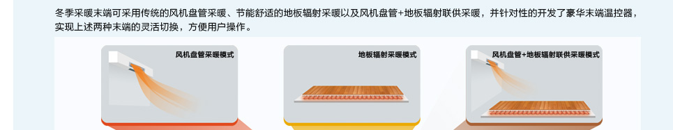 格力戶式地暖熱水空調(diào)